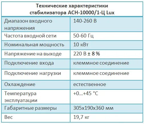 Таблица линейных стабилизаторов напряжения. Стабилизатор напряжения параметры. Стабилизатор напряжения кр142ен12а. Таблица с характеристиками стабилизаторов напряжения. Мощность стабилизатора напряжения таблица мощности стабилизаторов.