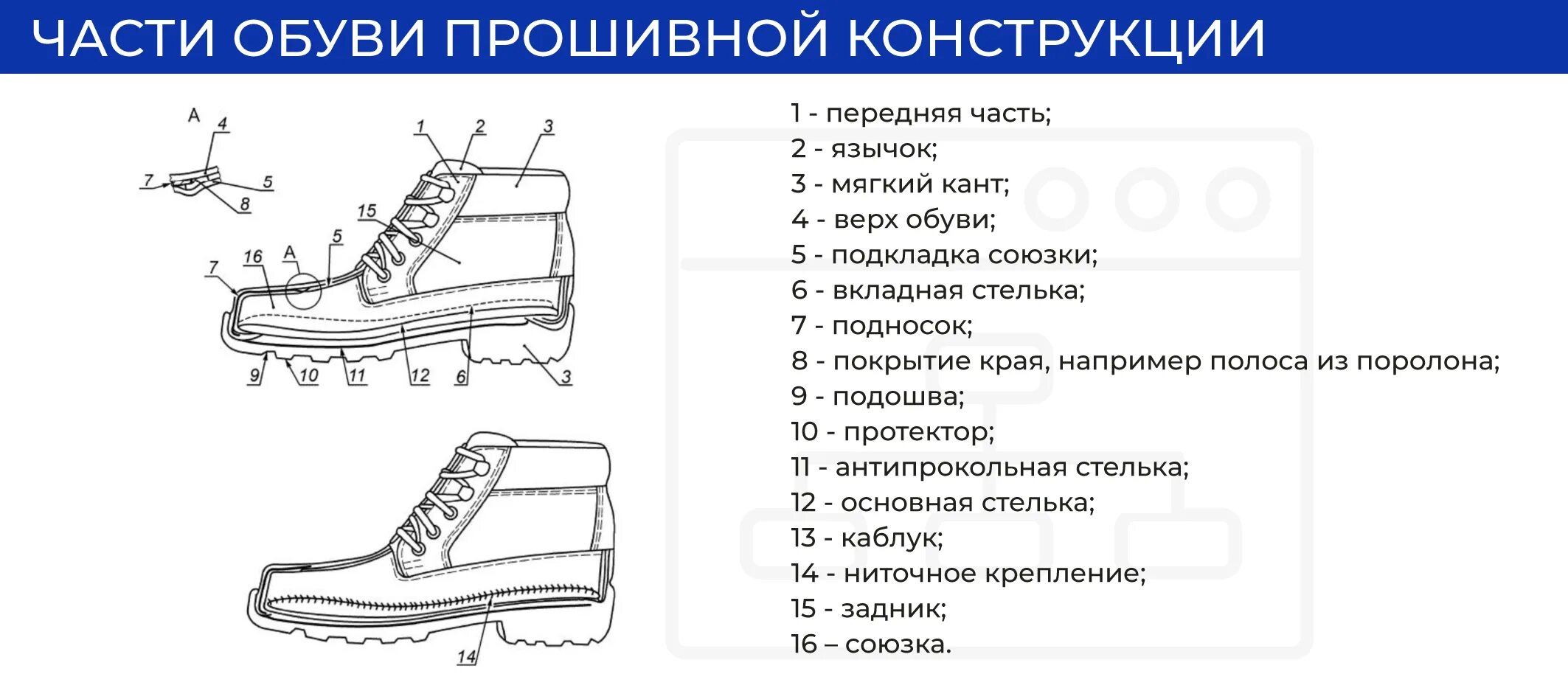 Верхняя часть сапога. Детали обуви. Детали верха обуви. Наружные детали обуви. Детали верха сапожек.