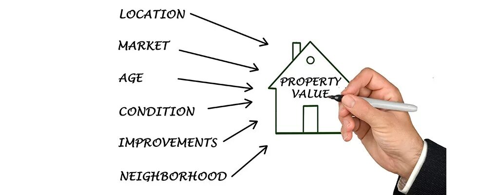 Property get value. Property value. property valuation. automated valuation model (avm. stigmatitd property.