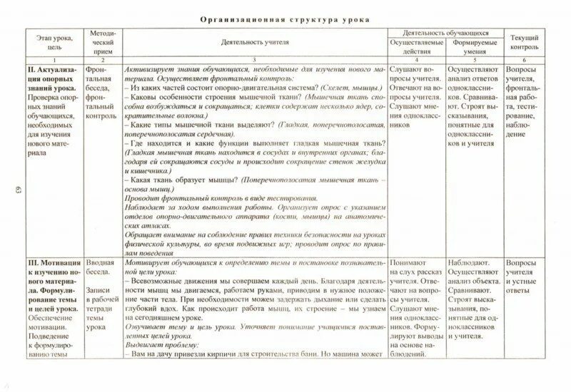 Технологическая карта урока по биологии 8 класс