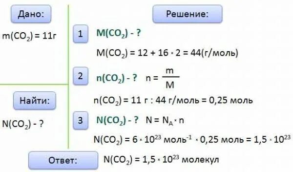 Число молекул углекислого газа. Сколько молекул в 11 г углекислого газа со2. сколько молекул содержится в 11 г углекислого газа. сколько молекул содержится в 11 г углекислого газа со2. сколько молекул содержится в 2 г углекислого газа.