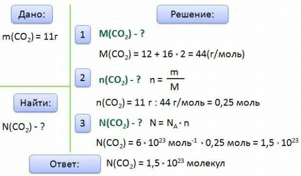 Сколько молекул в 11 г углекислого газа со2. Сколько молекул содержится в 11 г углекислого газа со2. Сколько молекул содержится в 2 г углекислого газа. Сколько молекул содержится в 11 г углекислого. Вычислить массу молекулы углекислого газа со2