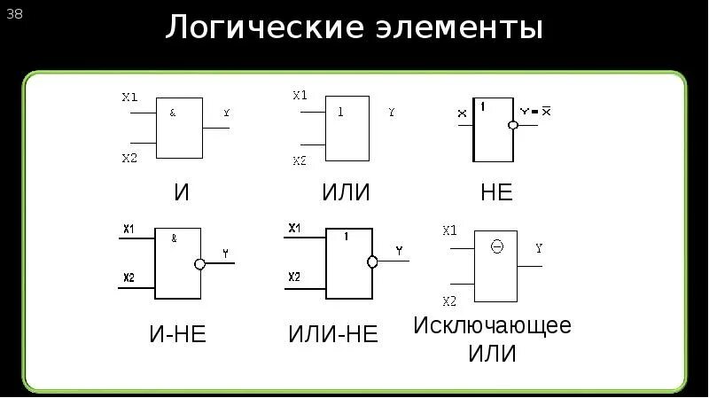 Элементы логических систем. Схемные логические элементы эвм. базовые логические элементы. элементная база эвм.. логические основы эвм элементы и узлы. перечислите логические элементы эвм..