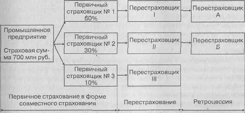 Перестраховщик