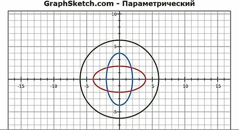 График заданный параметрически