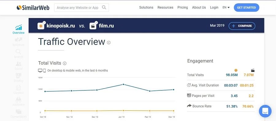 Similarweb. Similarweb компания. Similarweb. Similarweb компания. Симилар веб логотип.