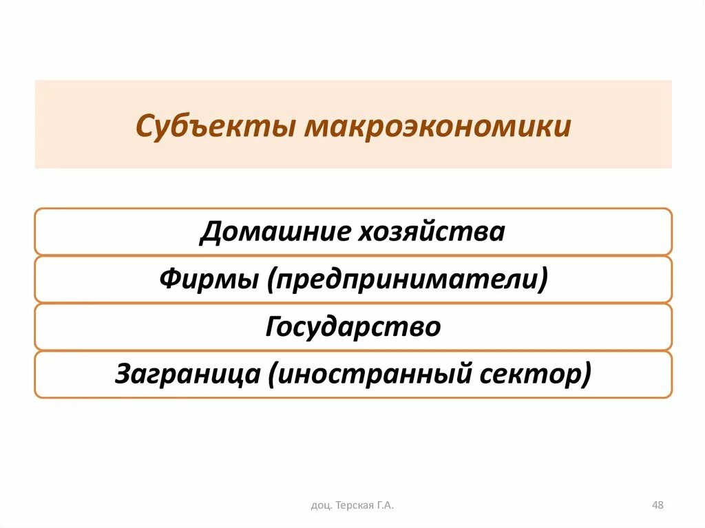 Какие есть субъекты экономики