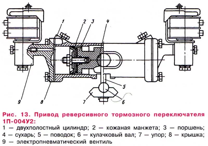 Элемент привода. Элемент привода. Обобщенная структурная схема электропривода. Какому элементу привода соответствует данное обозначение?. Тяговый привод структурная схема.