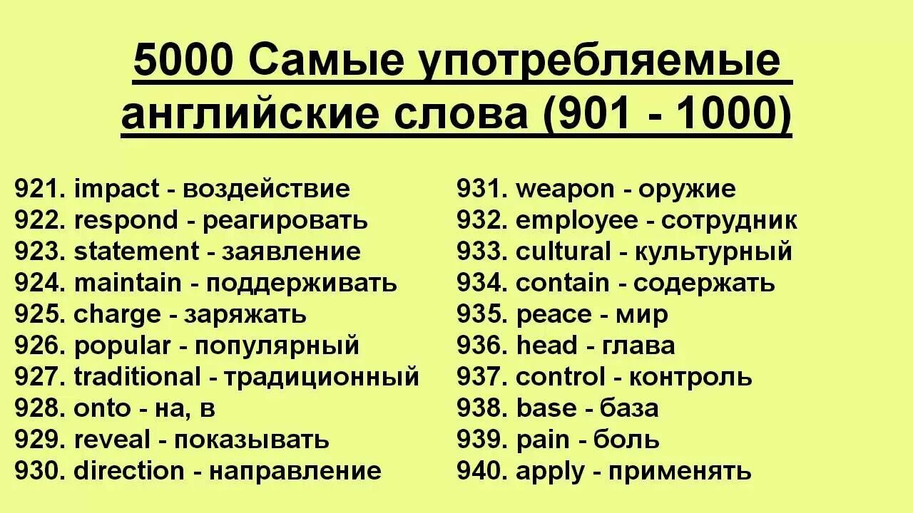 Самое употребляемое слово