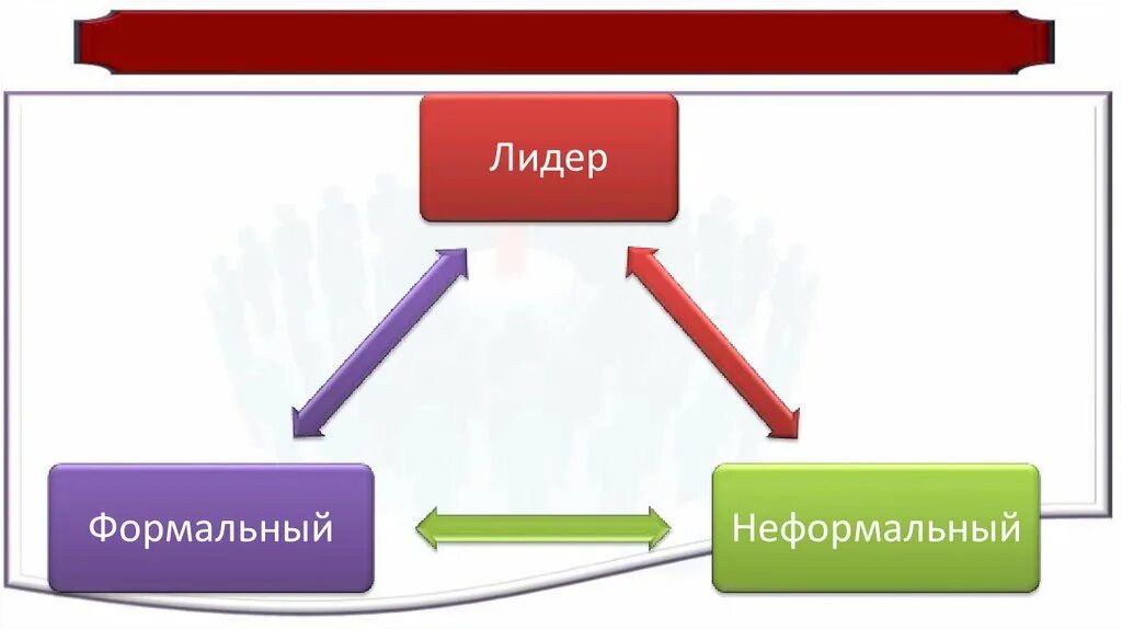 Неформальные лидеры примеры. Типы лидерства формальное и неформальное. типы лидеров формальный неформальный. формальное и неформальное лидерство схема. формальные и неформальные лидеры примеры.