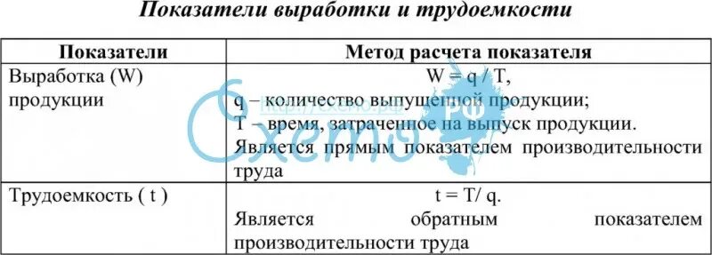 Показатели выработки и трудоемкости. Показатели выработки и трудоемкости. Производительность трудв а. Выработка и трудоемкость формула. Производительность руда.