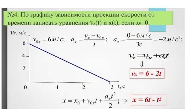 Записать уравнение скорости тела. Уравнение зависимости. Уравнение зависимости скорости от времени. Уравнение зависимости скорости х от времени. Уравнение проекции скорости.