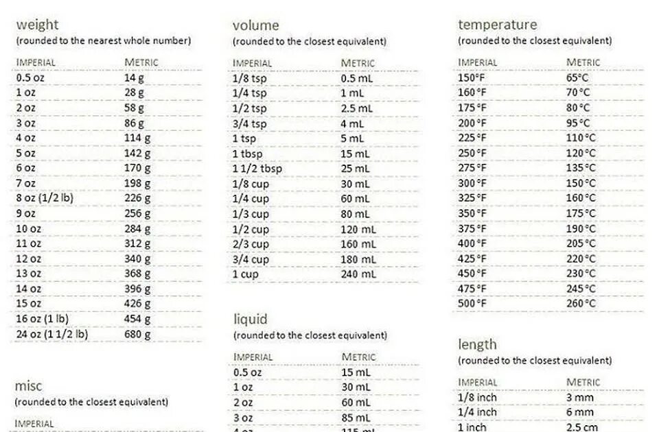 1 Унция в граммах таблица. Мера объема oz в мл. Cup единица измерения. Таблица oz в мл.