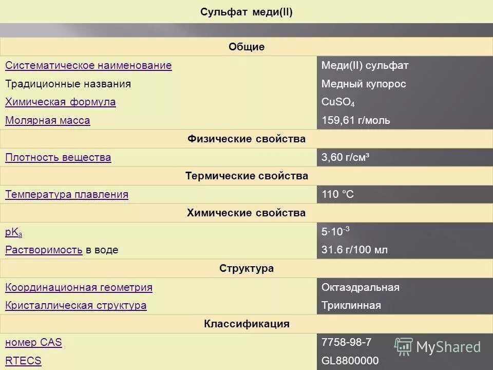 Сульфат меди 3 соответствует формула. Сульфат меди характеристика. характеристика медного купороса. медный купорос физические свойства. сульфат меди свойства.