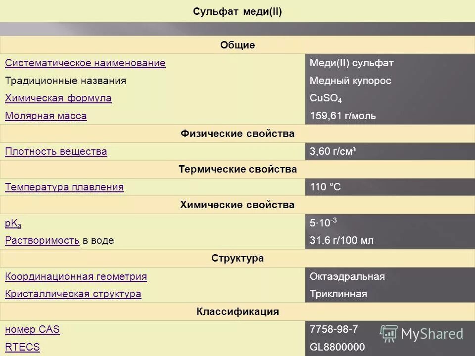 Сульфит меди 3. Сульфат меди характеристика. Характеристика медного купороса. Медный купорос физические свойства. Сульфат меди физические свойства.