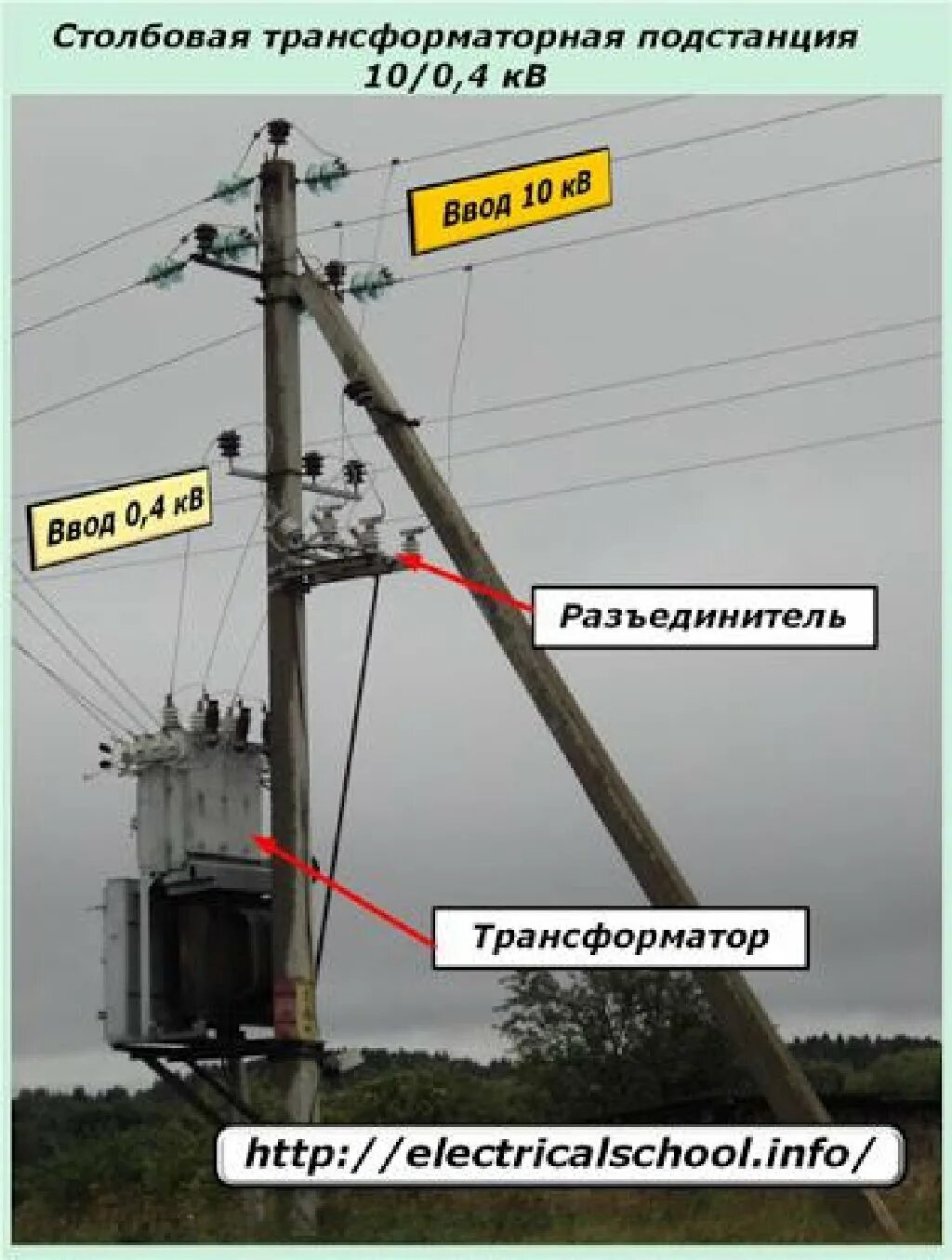 Какие трансформаторы используют вблизи жилых. Подстанция Столбовая СТП-10 10 0.4 у1. Трансформатор 10кв/0.4кв. Столбовая подстанция СТП. Трансформатор на опоре 10/0.4 кв.