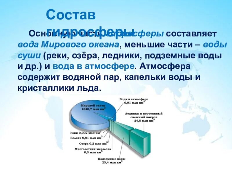 Состав и строение гидросферы. Состав и строение гидросферы