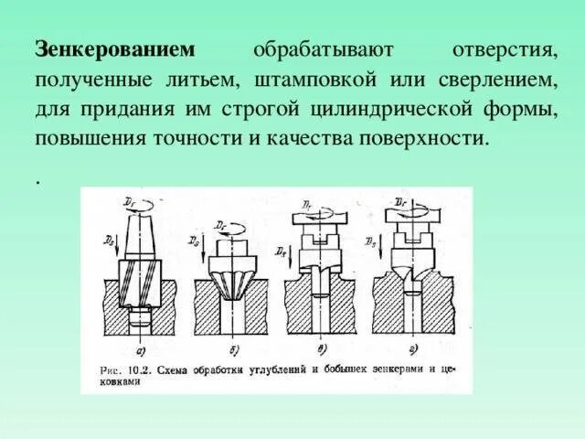 Зенкер по металлу схема обработки. Сверления зенкерования и развертывания отверстий. Зенкерование на сверлильном станке. Технология обработки отверстий зенкерование развёртывание. Операции обработки отверстий