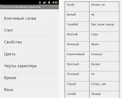 Перевод текста на татарский