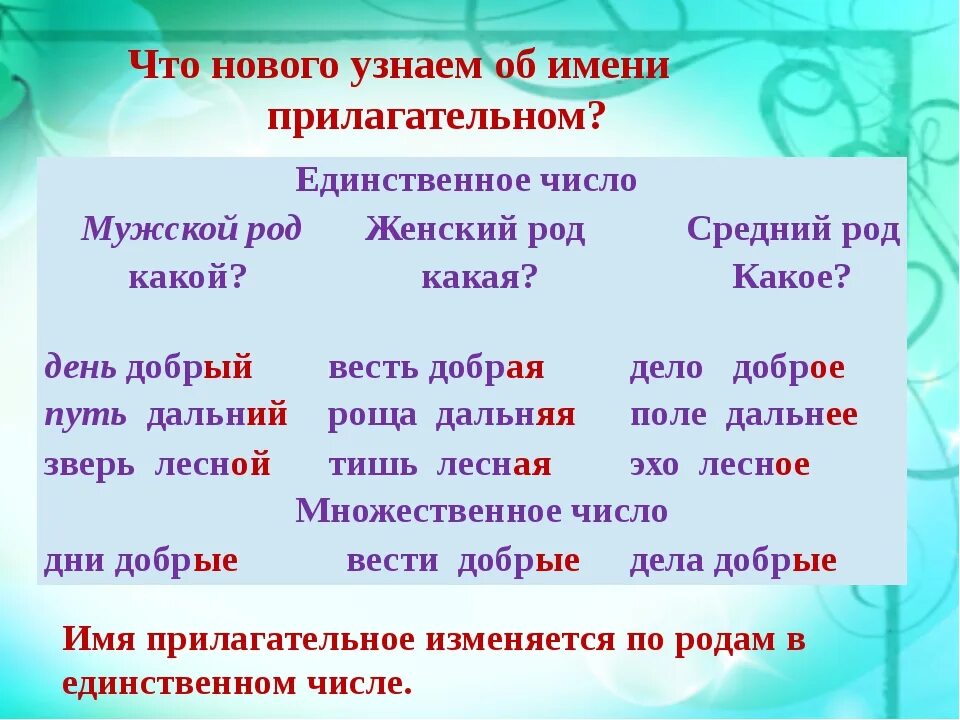 Найти слова прилагательные 3. Имя прилагательное. Имя прилагательное 3 класс. Имя прилагательное 3 класс правило. Имена прилагательные 3 класс.