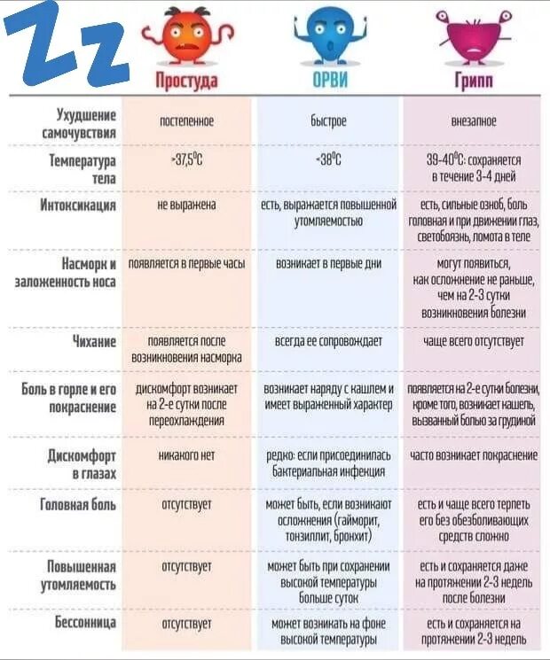 Орз температура сколько