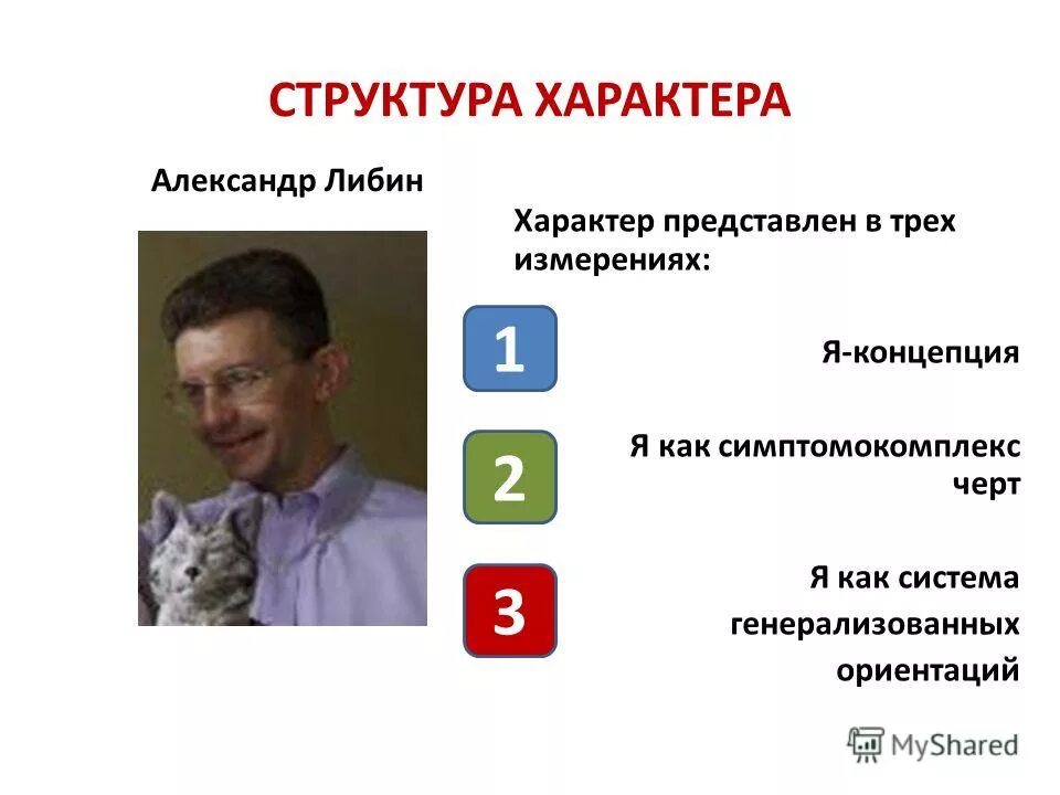 В структуру характера включено. В структуру характера включено