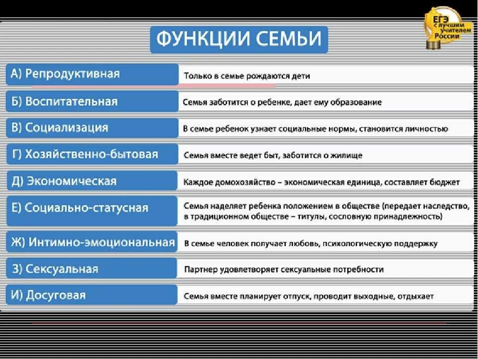 Главные обязанности семьи. Функции семьи Обществознание 8 класс. Основные функции семьи таблица. Функции семьи с примерами. Характеристика основных функций семьи.