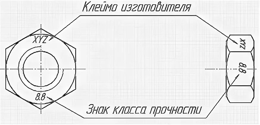 Расшифровка класса болтов. Маркировка гайки класс прочности 8.8. Обозначение класса прочности на гайках. Маркировка болтов по прочности расшифровка 8.8. Классификация прочности болтов.