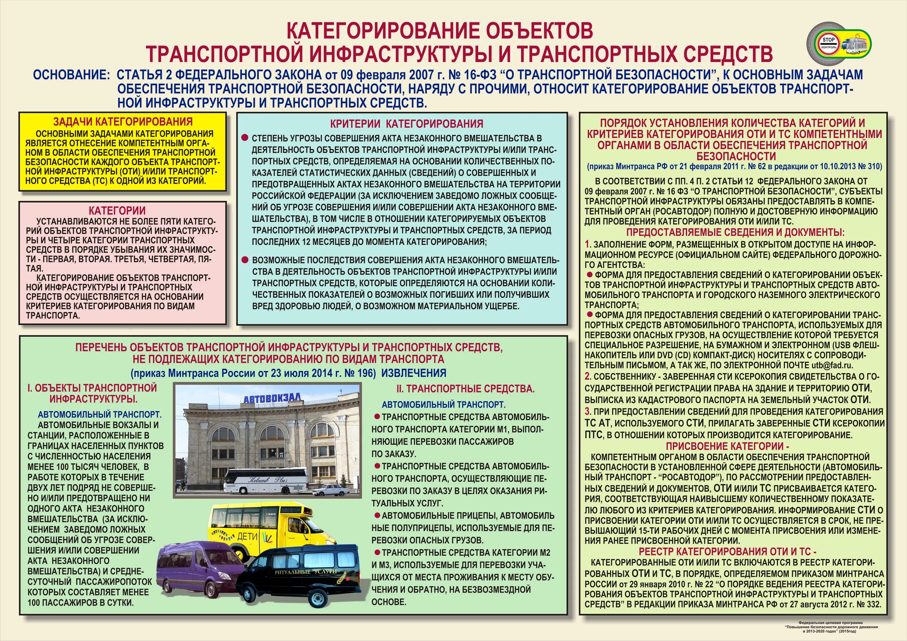 Сроки категорирования объекта. Транспортная безопасность плакат. О транспортной безопасности. Транспортная безопасность автотранспорта. Категории безопасности транспортных средств.