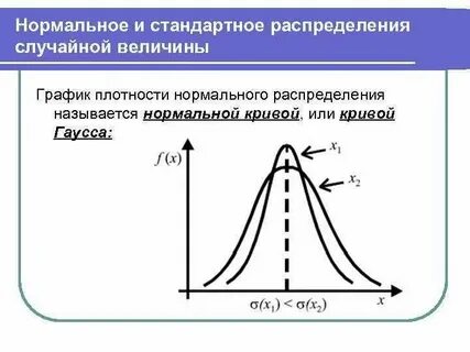 Нормальная случайная величина это