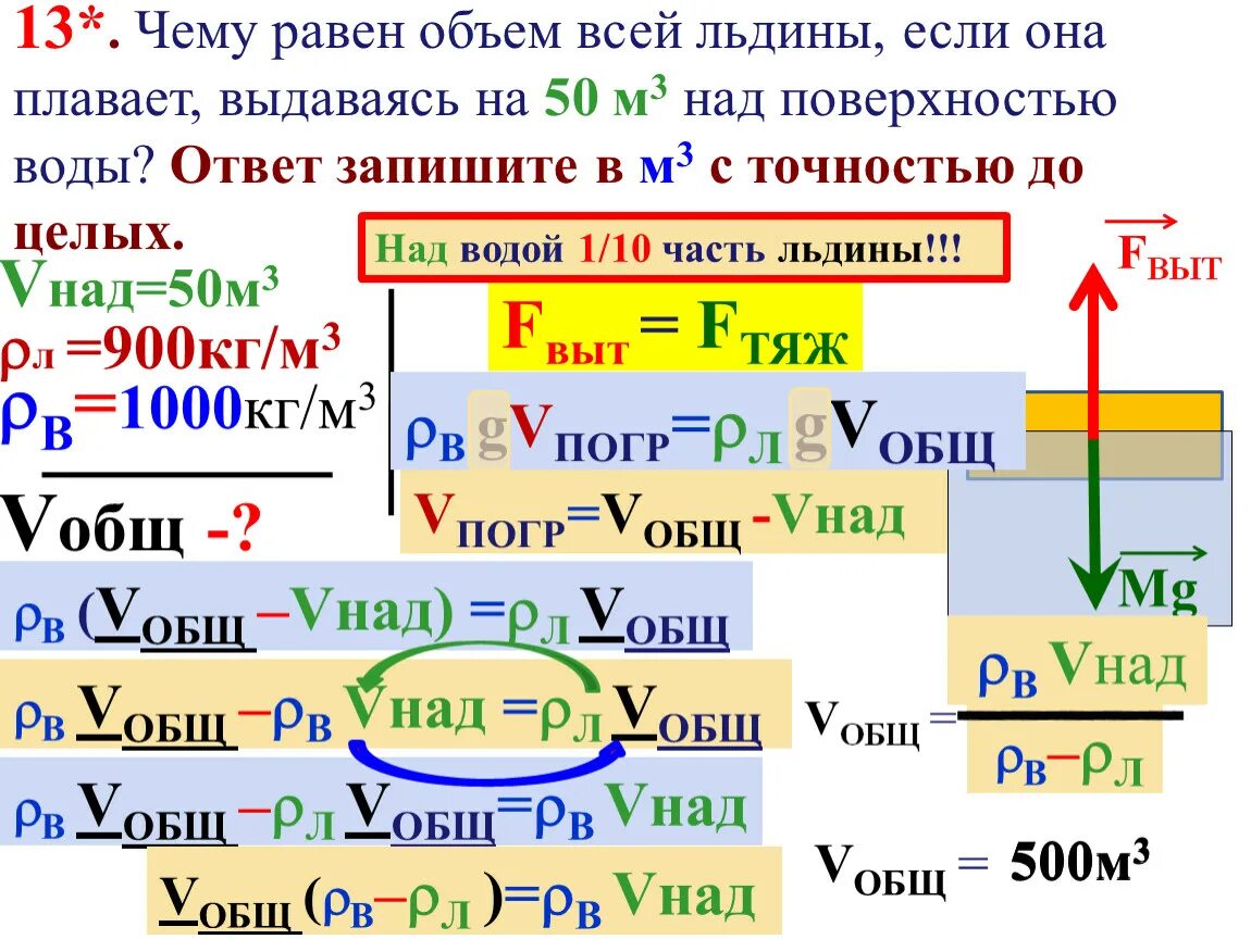 Чему равно объем. Объем равен. Чему равен. Чему равен объем v. Льдина весом 20 кн плавает в воде