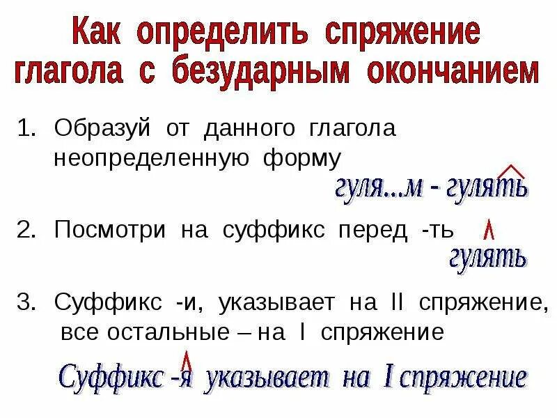 Окончания спряжений глаголов в начальной форме. Как понять спряжение глагола начальную форму. Как определить спряжение глагола 6.