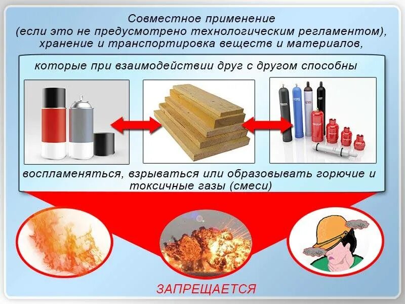 Пожароопасные вещества и материалы. Пожароопасные вещества в химии. Пожароопасные свойства веществ. Пожаровзрывоопасные вещества и материалы это. Защита горючих материалов