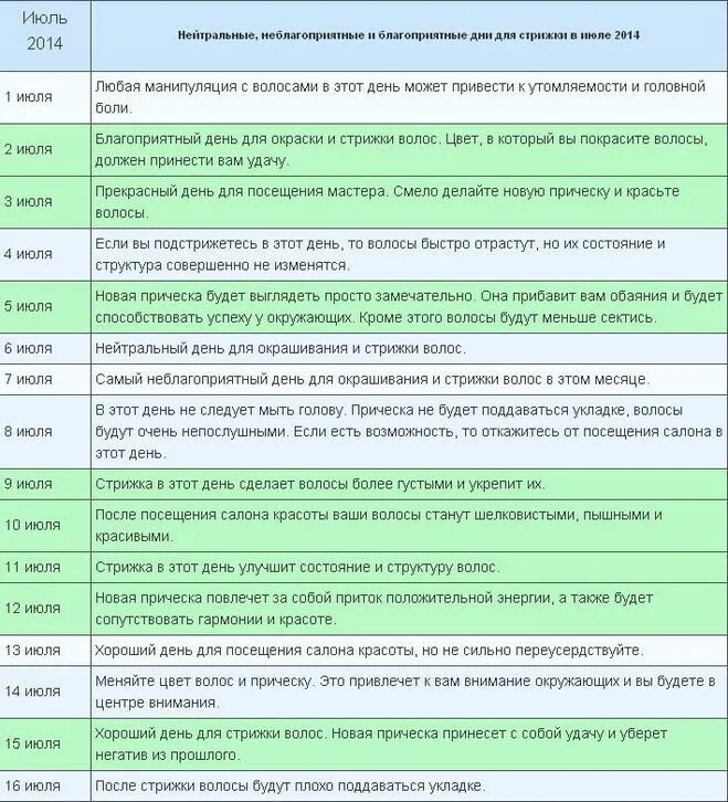 Стрижки мужские в марте благоприятные дни 2024. Дни для стрижки в июле. Благоприятные дни для стрижки волос в июле 2023. Благоприятные дни для стрижки в июле для мужчин. Благоприятные дни для стрижки в июле 2023.