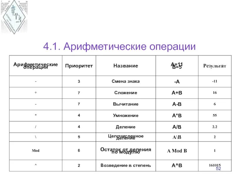 Какие есть арифметические операции. Арифметические операции. Приоритетность арифметических операций. Арифметические операции в информатике. 1с арифметические операции.