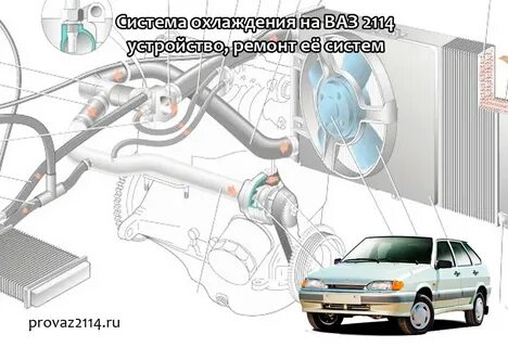 Охлаждающая система ваз 2114