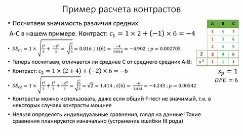 Калькулятор индекса вымывания надпочечников