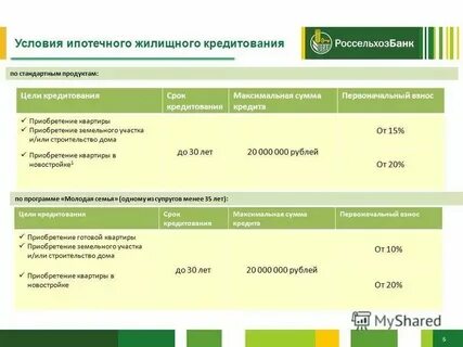 Россельхозбанк кредит потребительский физическим лицам