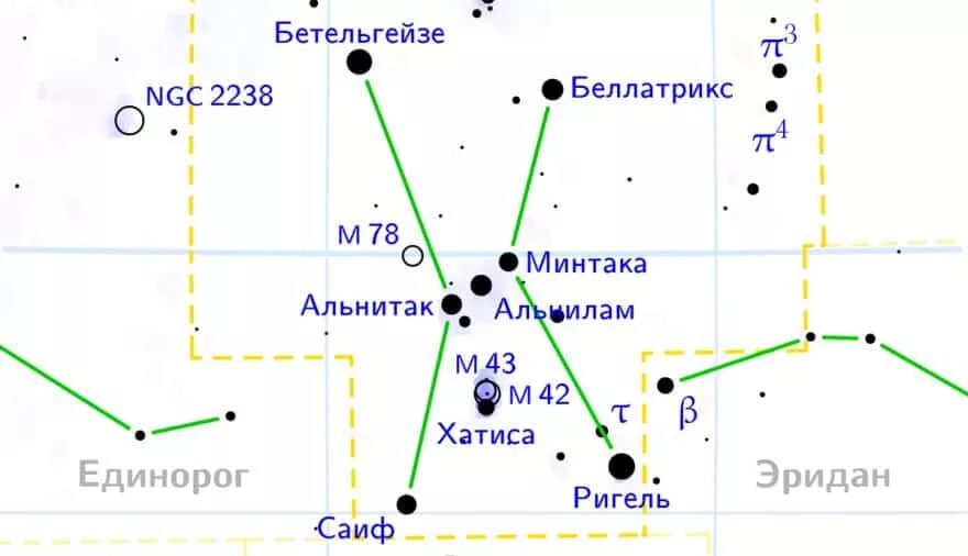 Созвездие орион на звездном небе. Орион Созвездие схема самая яркая звезда. Созвездие Ориона схема с названиями звезд. Астеризм пояс Ориона названия звезд. Созвездие пояс Ориона на карте звездного неба.