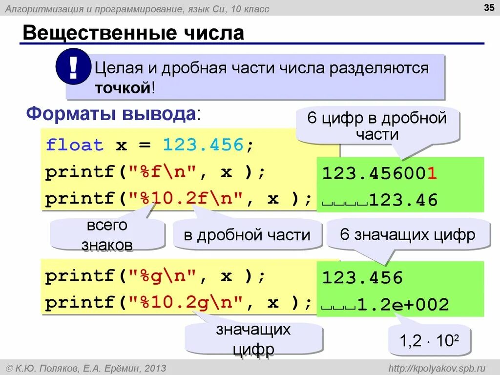 Вещественные числа в python. Си (язык программирования). Вещественные числа в программировании. Дробные числа в программировании. Дробная часть числа c++.