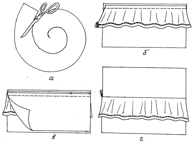 Как сшить рюши. Обработка оборок воланов и рюшей. Раскрой волана. Схема обработки волана. Крой оборки.