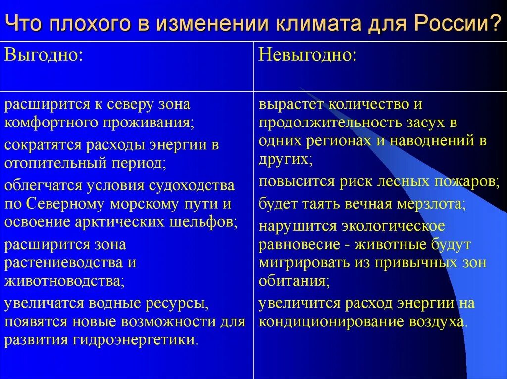 Факторы изменение россии. Предпосылки изменения климата. Последствия изменения климата в России. Изменение климатических условий. Климатические изменения факторы влияния.