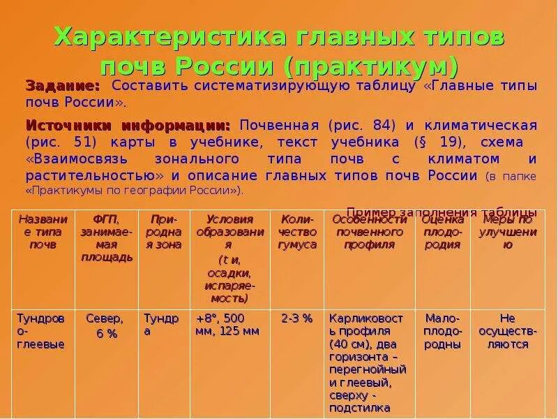 Виды почу. Характеристика почв России таблица 8 класс. Характеристика главных типов почв России таблица 8 класс. География 8 класс таблица почвы России типы почв. Характеристика главных типов почв России таблица 8 класс география.