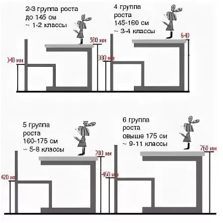 Стул дошкольный Мебельхит - мебель для дома с доставкой в Ульяновске