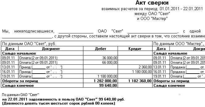 Акт сверки с налоговой в 2024