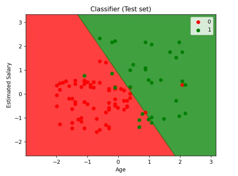 Logistic regression. Логистическая регрессия sklearn. linear regression python sklearn. линейная регрессия python sklearn. logistic regression models.