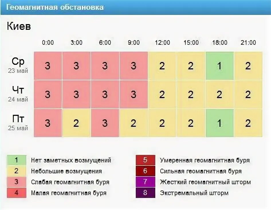 Магнитный день январь 2024. Геомагнитная бу́ря. Геомагнитная обстановка. Геомагнитная обстановка сегодня. Геомагнитная обстановка в Москве.