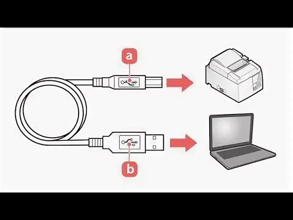 Картинки КУДА ПОДКЛЮЧАЕТСЯ СКАНЕР
