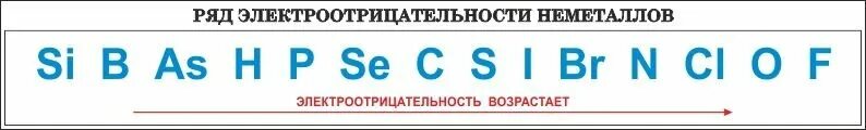 Электроотрицательность химических элементов неметаллов. Ряд электроотрицательности химических неметаллов. таблица электроотрицательности неметаллов. ряд активности металлов и неметаллов таблица. ряд электроотрицательности неметаллов таблица.
