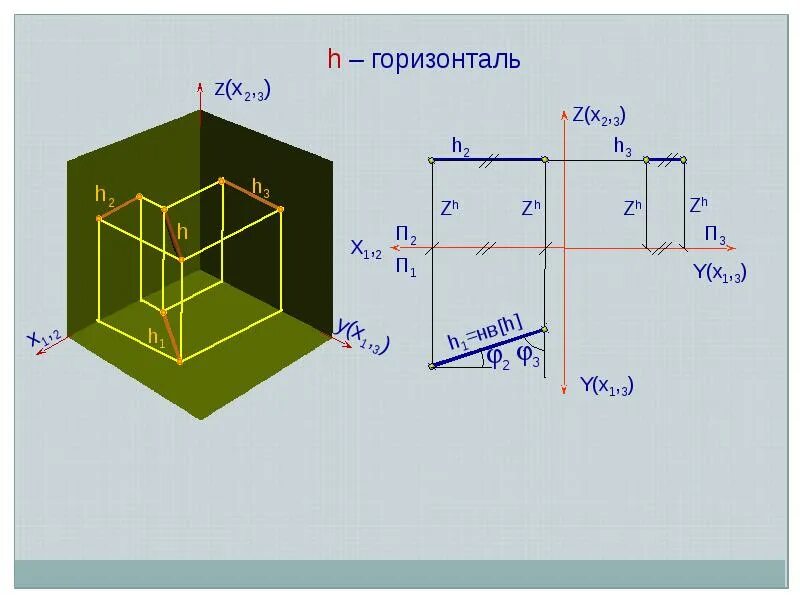Положения прямой линии относительно плоскостей проекций. Расположение прямой относительно плоскостей проекций. расположение плоскостей относительно плоскостей проекций. как построить проекции прямых относительно плоскостей. положение прямых в системе 2-х и 3-х плоскостей проекций.